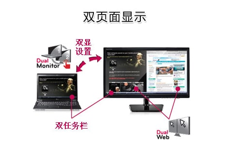 双屏包功能