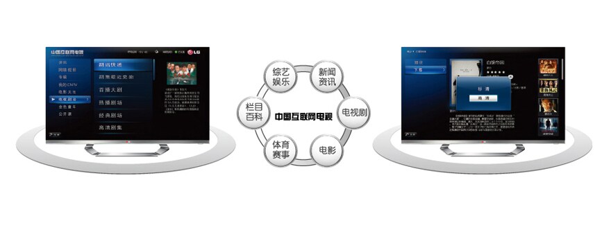 中国互联网电视