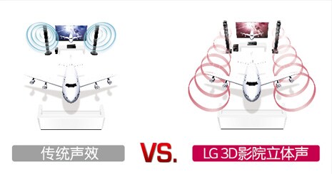 3D音效提升