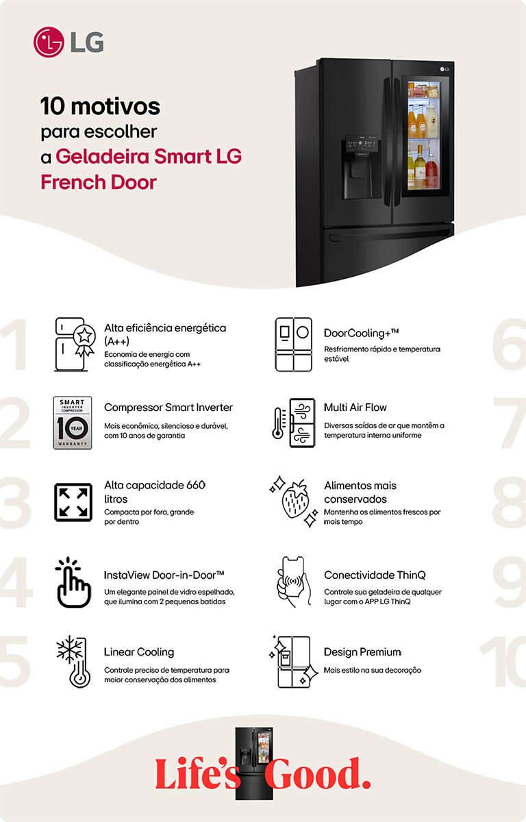10 motivos para escolher a Geladeira Smart LG French Door
