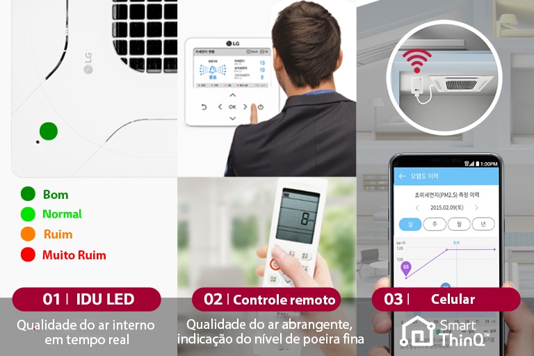 Três maneiras diferentes de monitorar a qualidade do ar em tempo real. Controle remoto, painel de LED e aplicativo ThinQ para celular.