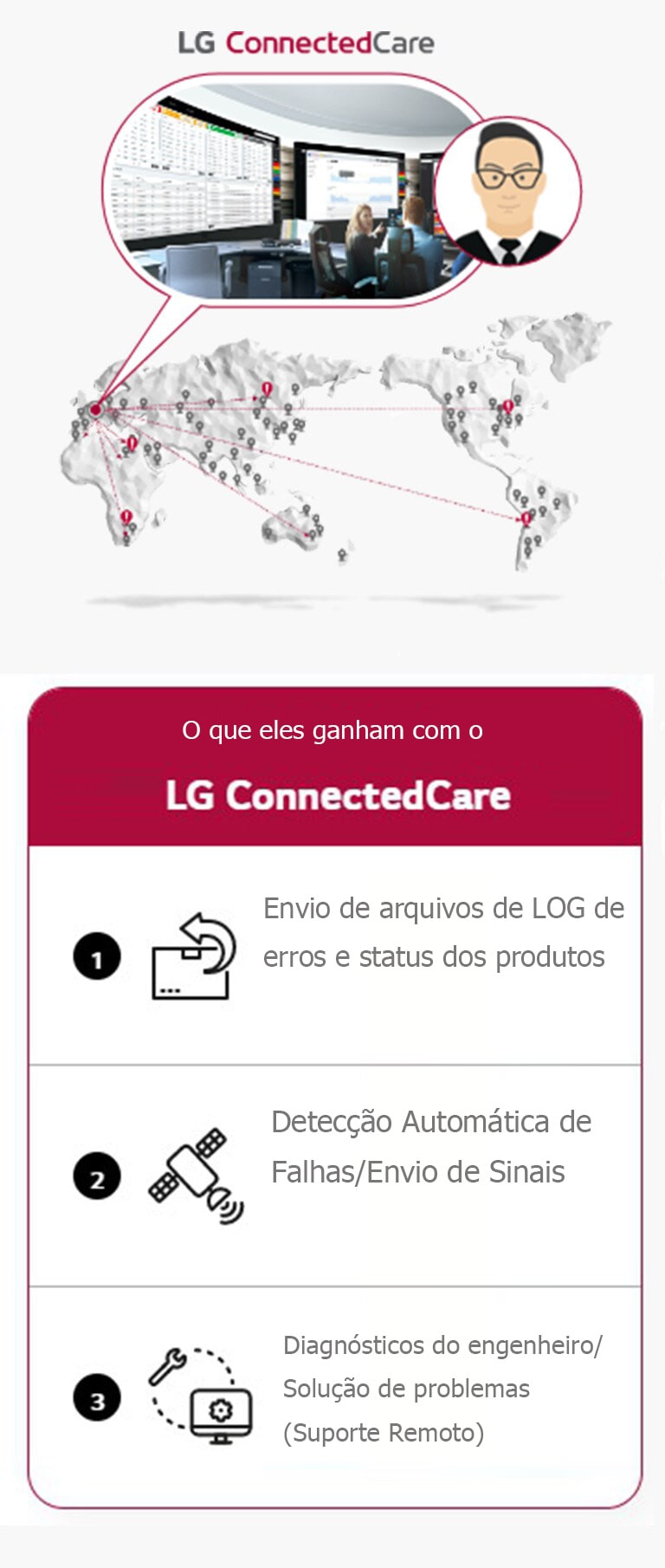 Halten Sie Ihr Geschäft am Laufenden mit LG ConnectedCare