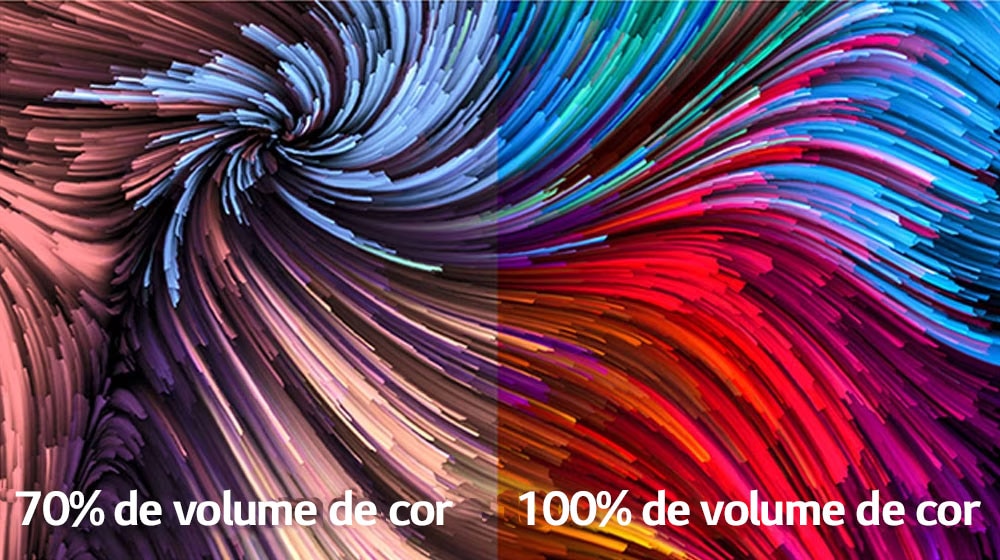 A imagem de uma pintura digital intensamente colorida está dividida em dois setores: à esquerda, a imagem tem menos vivacidade; à direita, está mais viva. No canto inferior esquerdo, lê-se “70% de volume de cor”; no canto inferior direito, lê-se “100 de volume de cor”;