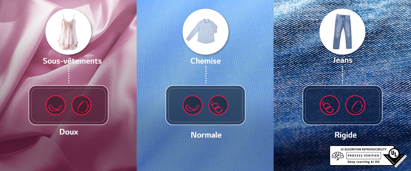 Chaque tissu apparaît élargi dans l’ordre des sous-vêtements, chemises, et jeans, et deux icônes de mouvements sont dessinés pour chaque tissu.