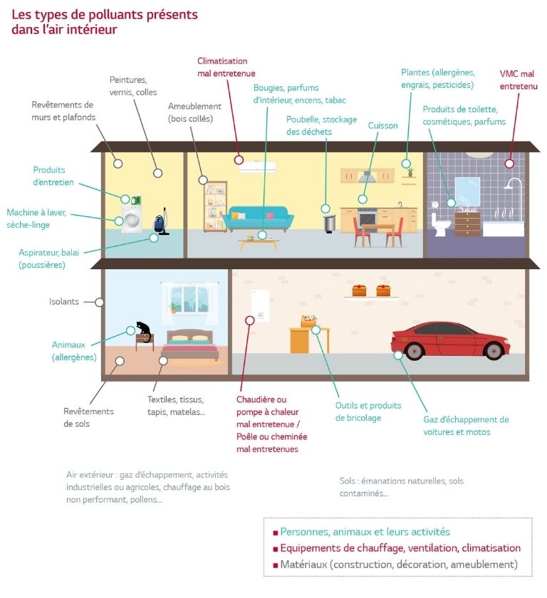 Découvrez comment améliorer la qualité de l’air intérieur à la maison
