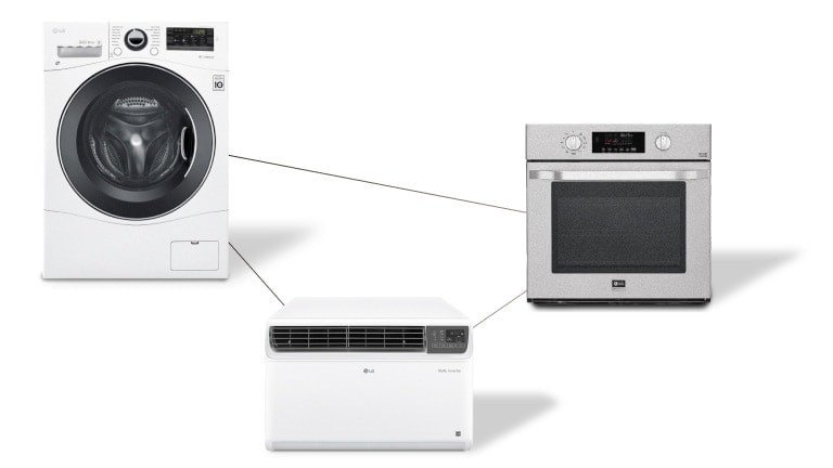 圖片顯示洗衣機、烤箱和空調，它們透過線路互相連接。
