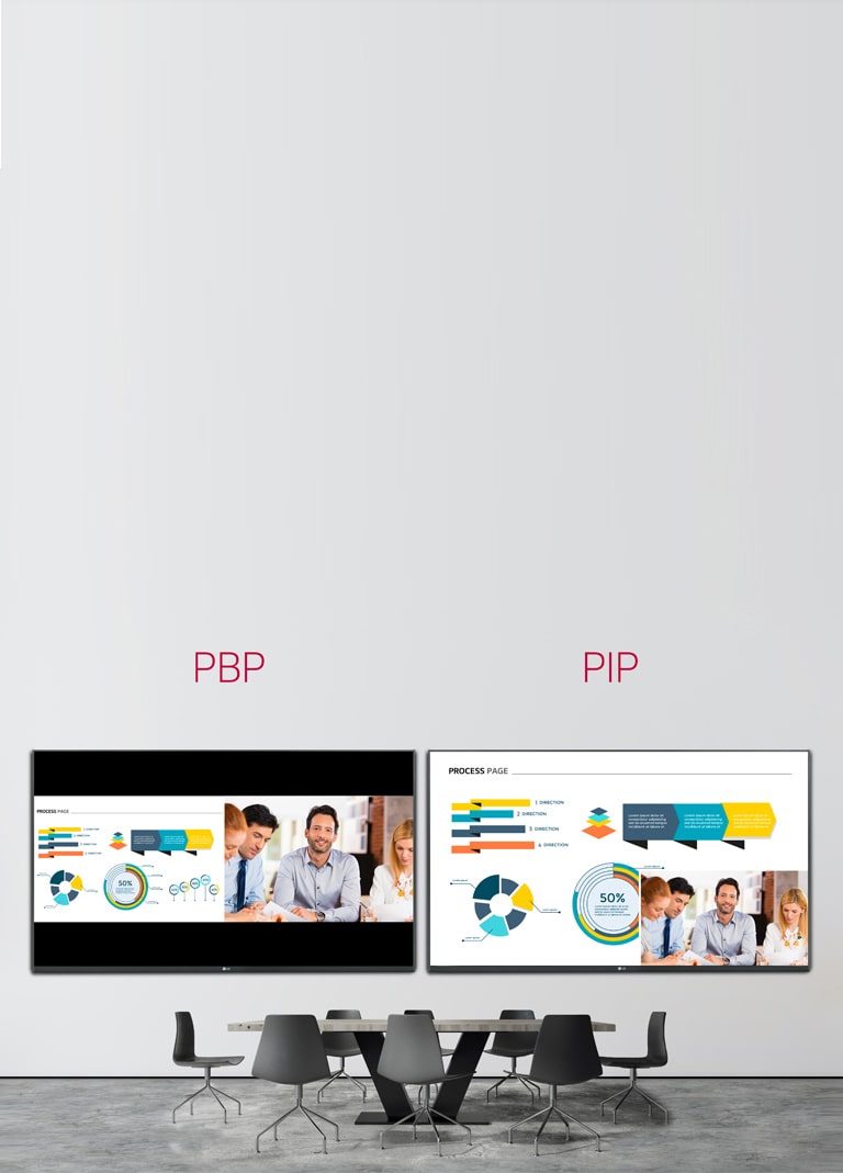 Multi Screen with PBP/PIP