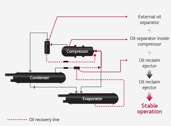 Oil Recovery System