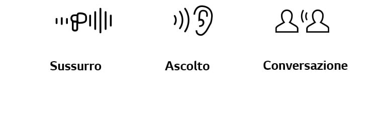 Le icone rappresentano le diverse modalità: modalità Sussurro, modalità Ascolto e modalità Conversazione.
