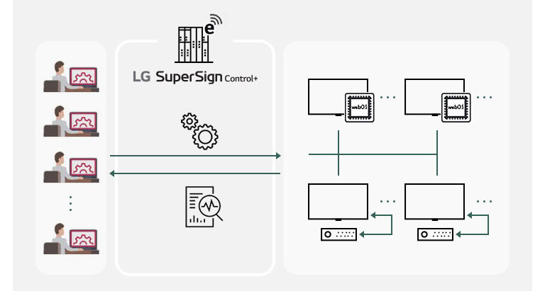 LG SuperSign Control+.