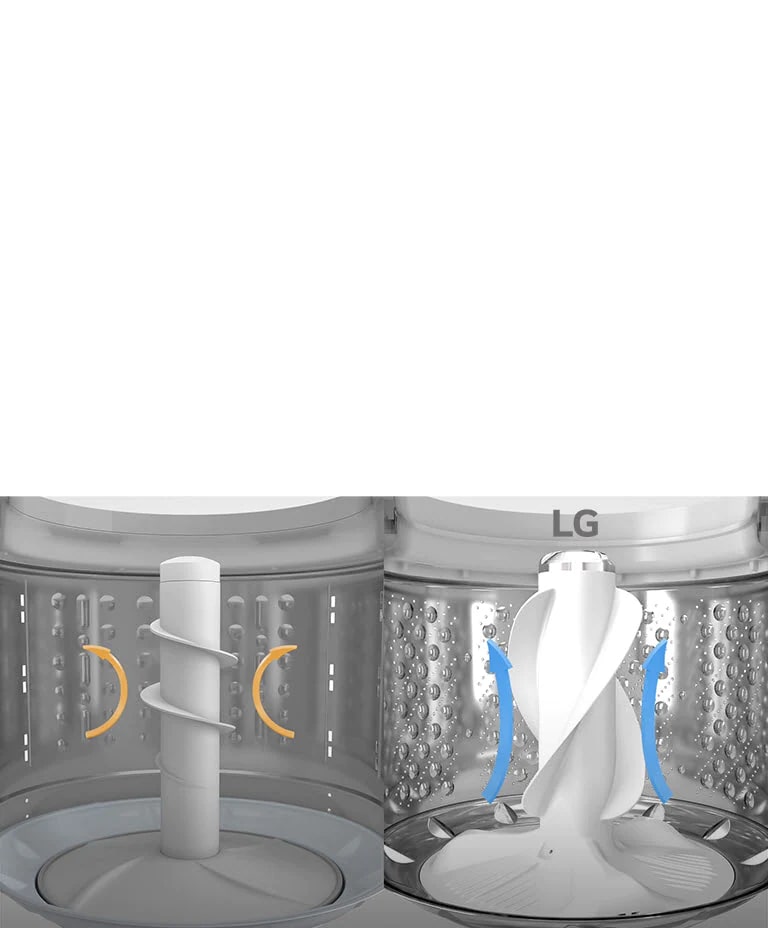 Dos videos del interior de las lavadoras se mueven simultáneamente uno al lado del otro. El primero muestra el agitador yendo y viniendo. Dos líneas amarillas con flechas se mueven en un movimiento circular para mostrar que el agua se mueve en un círculo en el centro del tambor. El segundo está etiquetado como "LG" y muestra el agitador yendo y viniendo. Dos líneas azules con flechas se mueven en un movimiento circular más largo para mostrar que el agua se mueve en un círculo a lo largo del tambor. Hay un botón de reproducción / pausa en la línea central en la parte inferior y tres círculos con el tercero resaltado en rojo que indica que esta es la tercera imagen de tres en un carrusel.