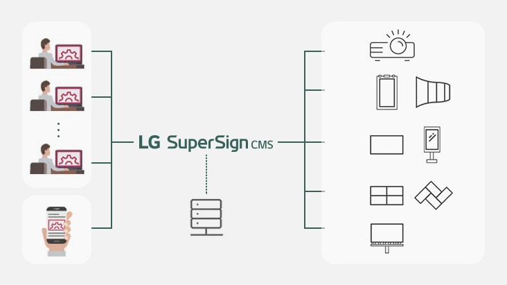 LG SuperSign CMS.