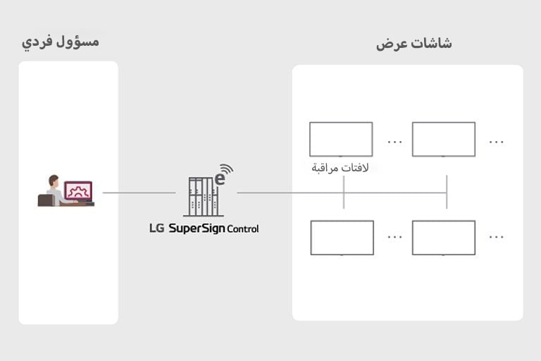 SuperSign_Control&Control_Plus_features_02_B05B_1526432031483