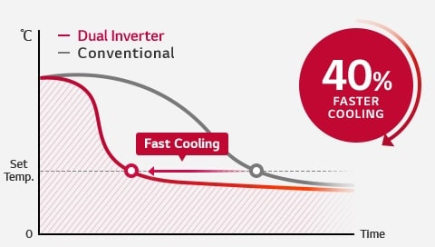 HnA-Inverter-04-6-AC-Cooler-Life-2-Cooling