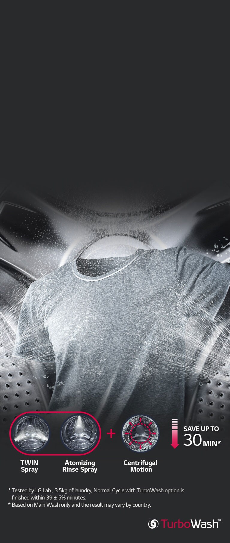 Laundry at the Speed of Life<br>3