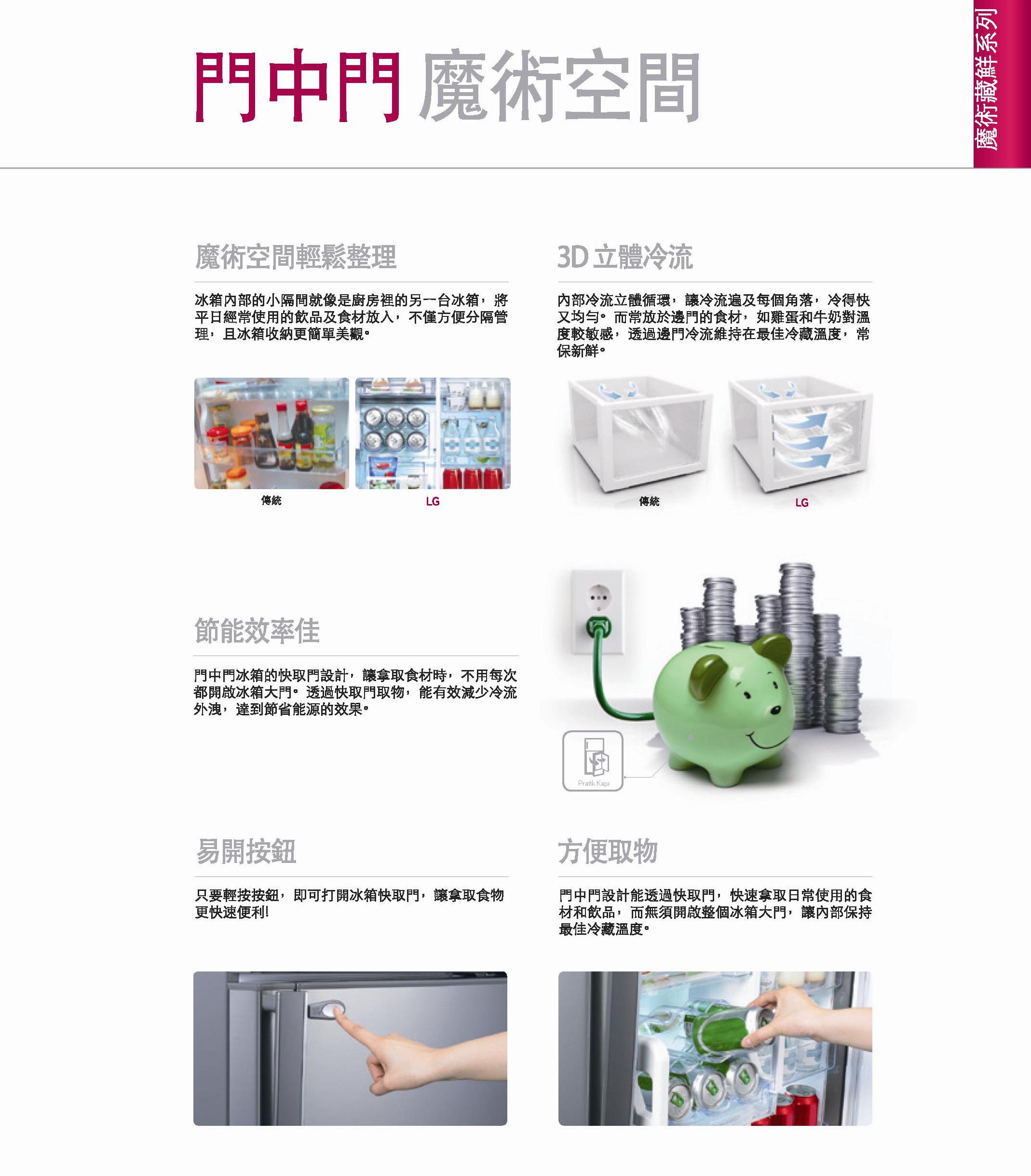 門中門魔術空間