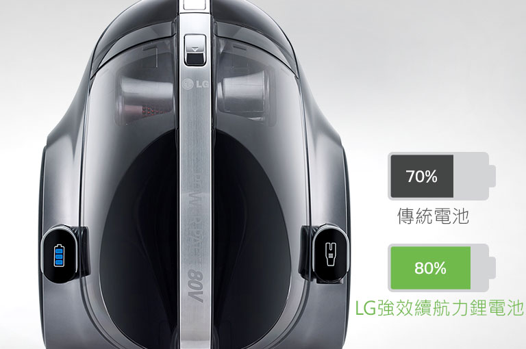 PowerPack™ 強效續航力80V鋰電池