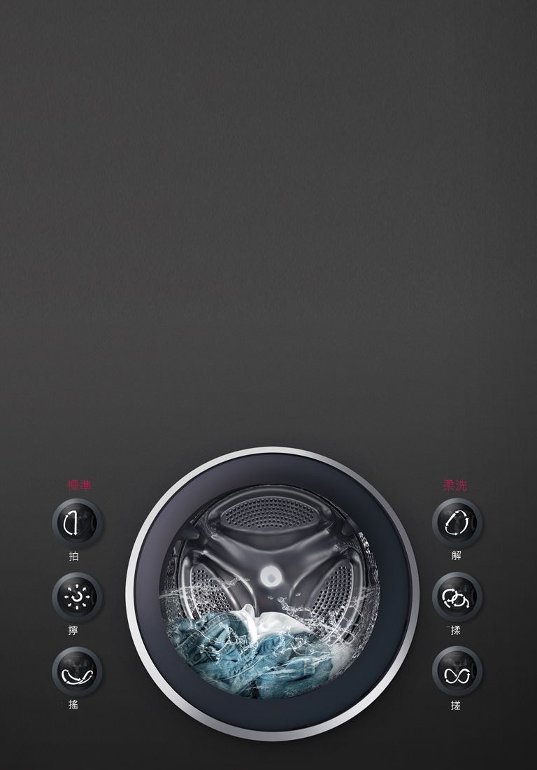 使用 6 Motion DD智慧模擬手洗將清洗織物優化