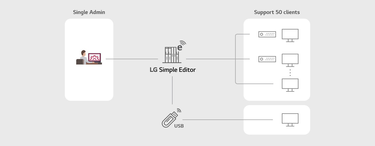 SuperSign_LG-Simple-Editor_features_01_B05A_D_1554716141156
