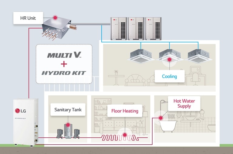 Image showing the benefits of using MULTI V and Hydro Kit together.