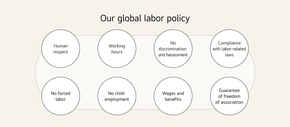 Table of 8 categories of global labor policy