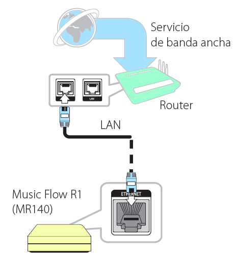 music-flow-hub-r1-conexion