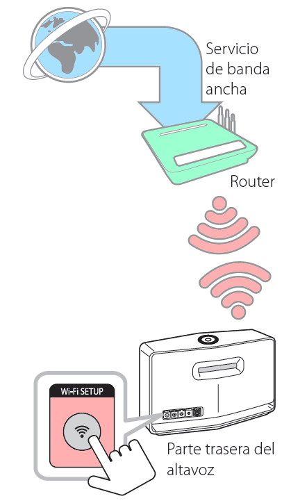 homemusic-conexion-altavoz-wifi