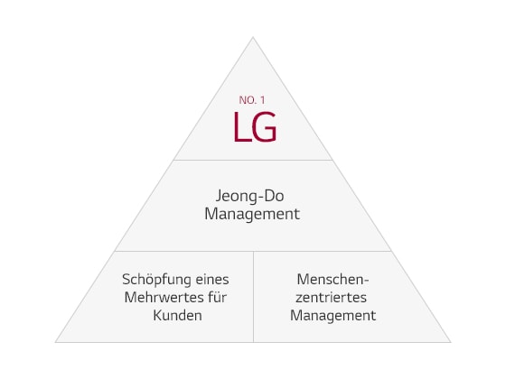 Jeong-Do Management