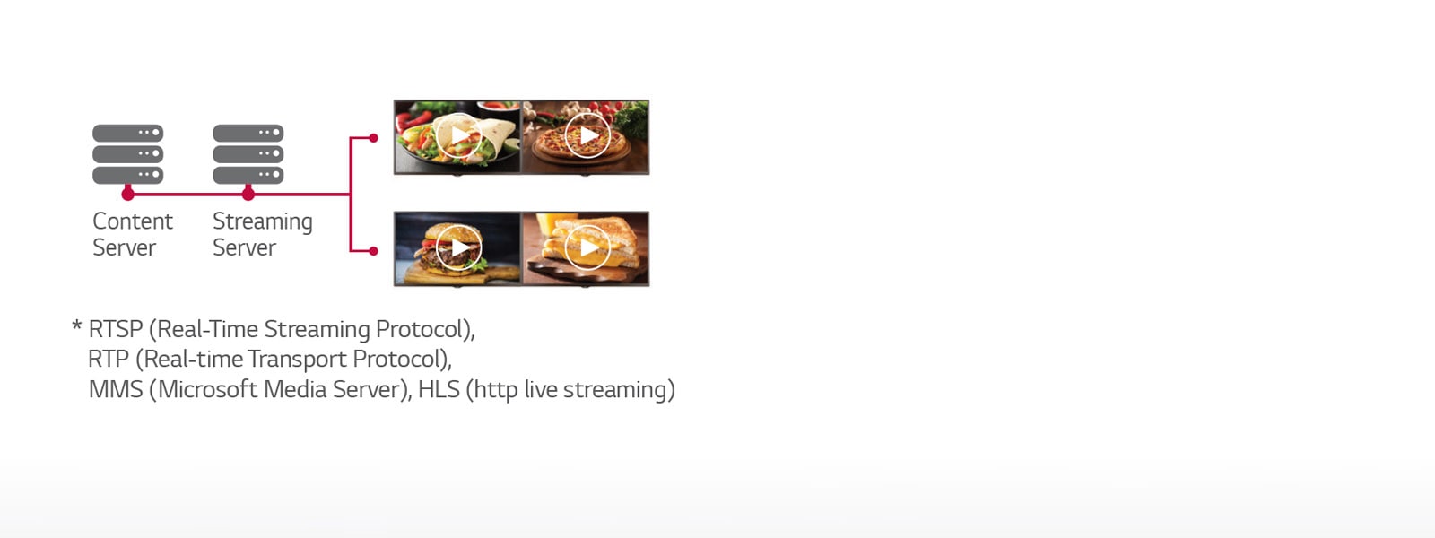 IP Streaming Protocol