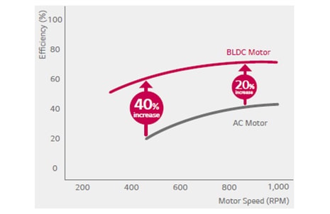ΚΙΝΗΤΗΡΑΣ ΑΝΕΜΙΣΤΗΡΑ BLDC