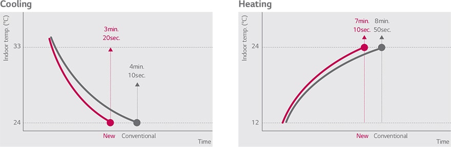 ΓΡΗΓΟΡΗ ΑΝΤΑΠΟΚΡΙΣΗ