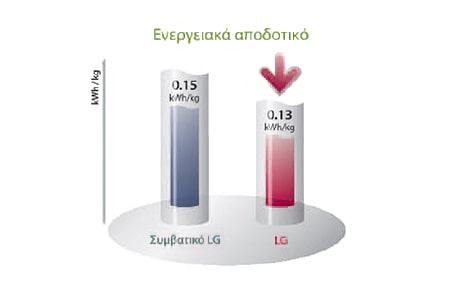 Εξοικονόμηση Νερού & Ενέργειας