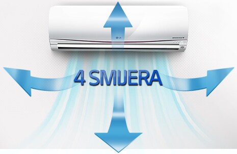 Automatsko pomicanje u 4 smjera