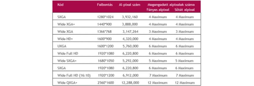 LG Electronics pixelhiba-szab%u0102%u0104lyok II.