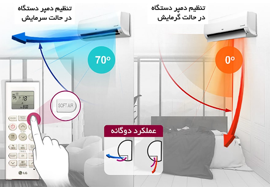 بررسی تخصصی کولر گازی ال جی BV096STQ بررسی تخصصی کولر گازی ال جی BV096STQ