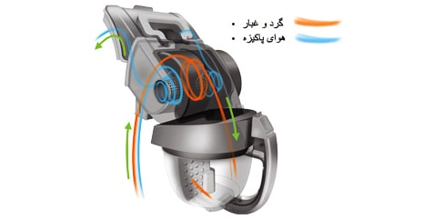 قدرت مکش پایدار