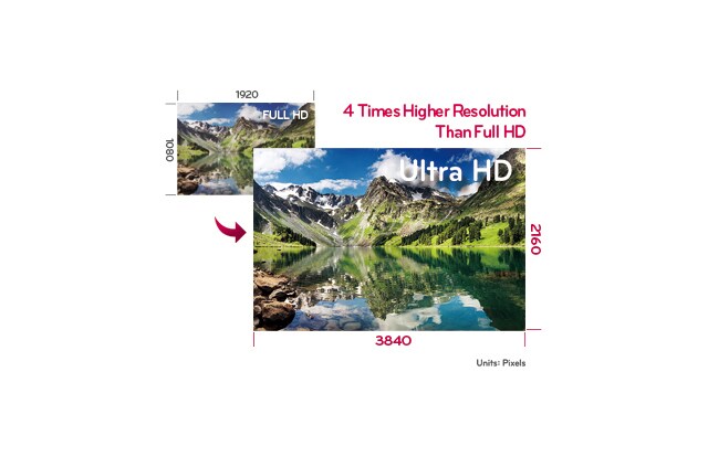 افزاینده کیفیت محتوا به Ultra HD