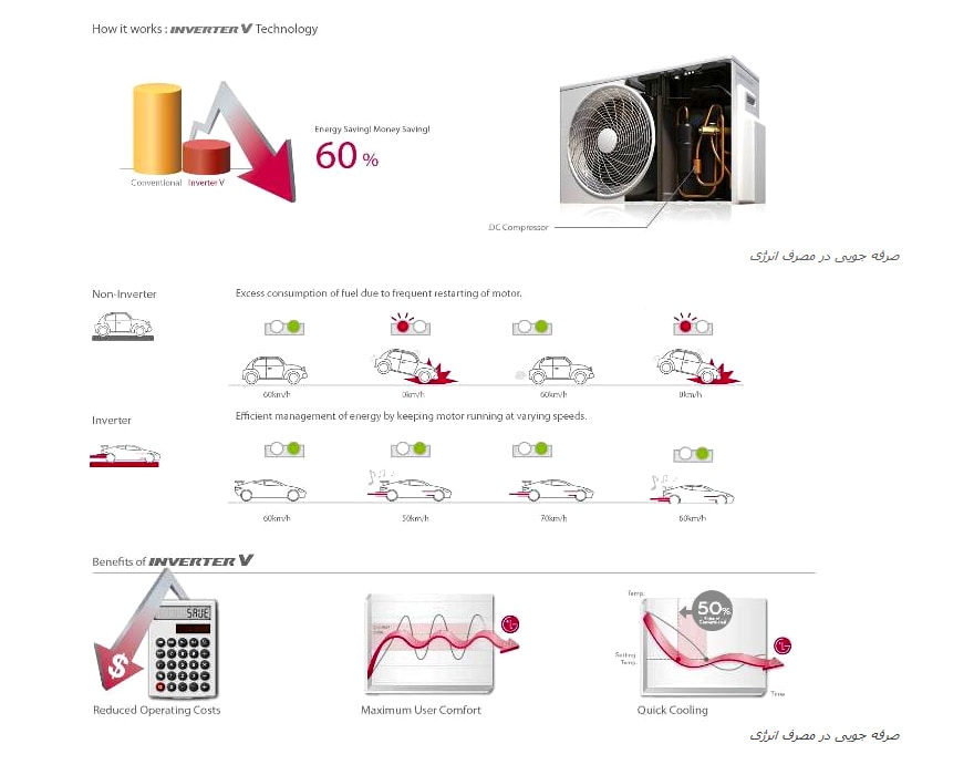 بررسی تخصصی ال جی سری تایتان btu/h 12000 بررسی تخصصی ال جی سری تایتان btu/h 12000