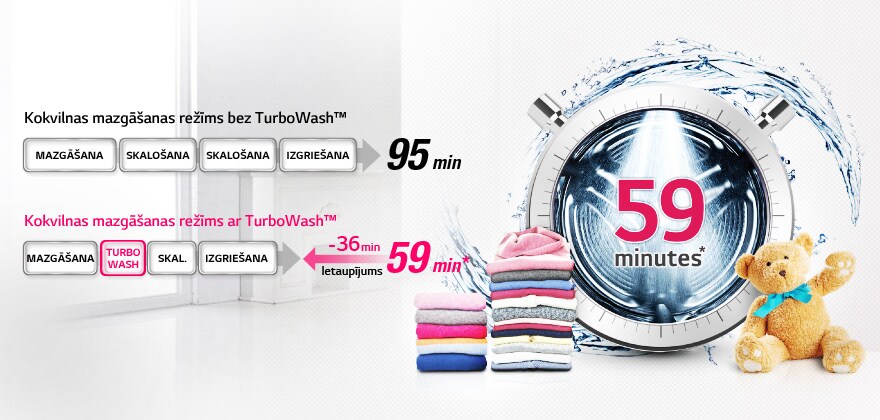 f-wm-titan-Fast-and-clean-with-TurboWash.jpg