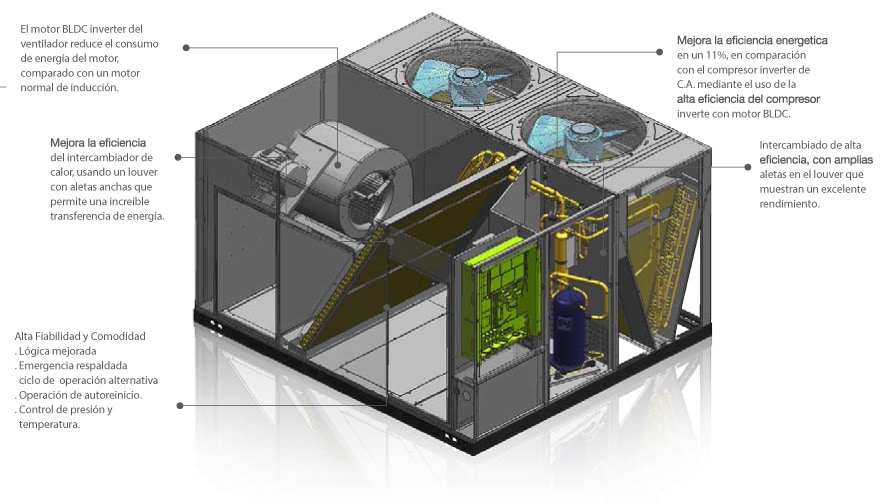 LG Inverter single Package