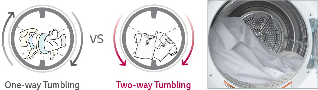 Two-way Tumbling
