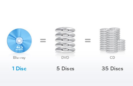 Magazyny danych Blu-ray.