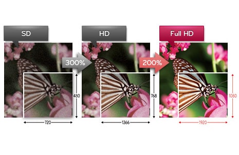 Full HD 1080P