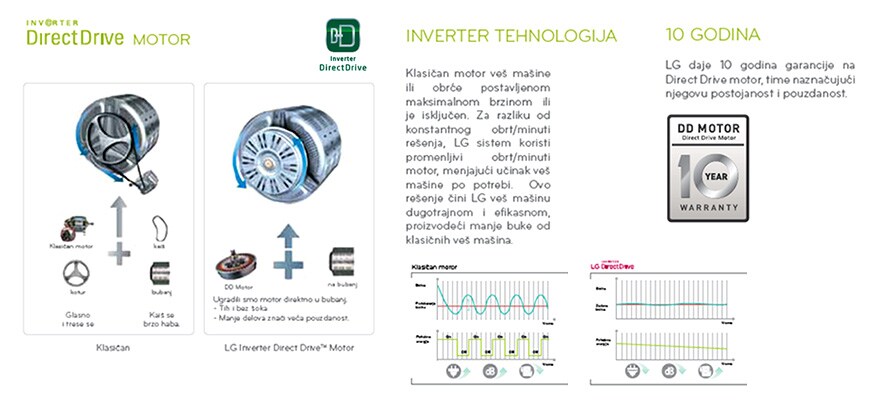 Inverter Direct Drive sistem – Garancija 10 god
