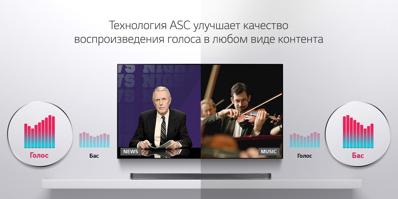 Технология ASC улучшает качество