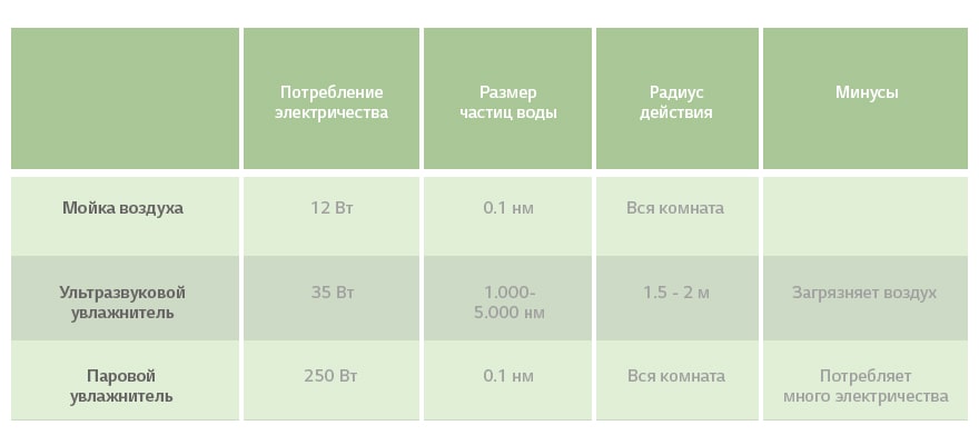 Сравнение с аналогами