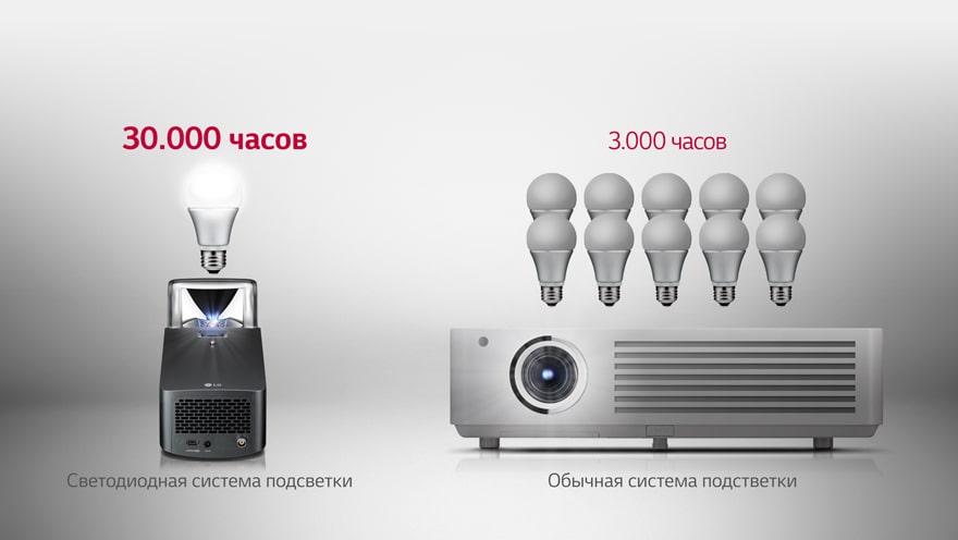 Надежный источник света