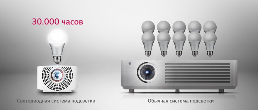 Надежный источник света