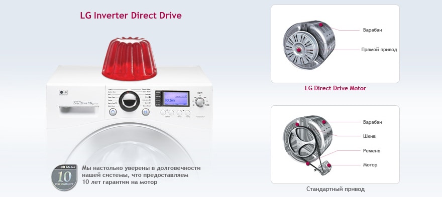 Ð¢ÐµÑ…Ð½Ð¾Ð»Ð¾Ð³Ð¸Ñ LG Inverter Direct Drive