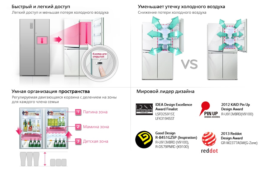 Холодильник LG c технологей Door-in-Door™